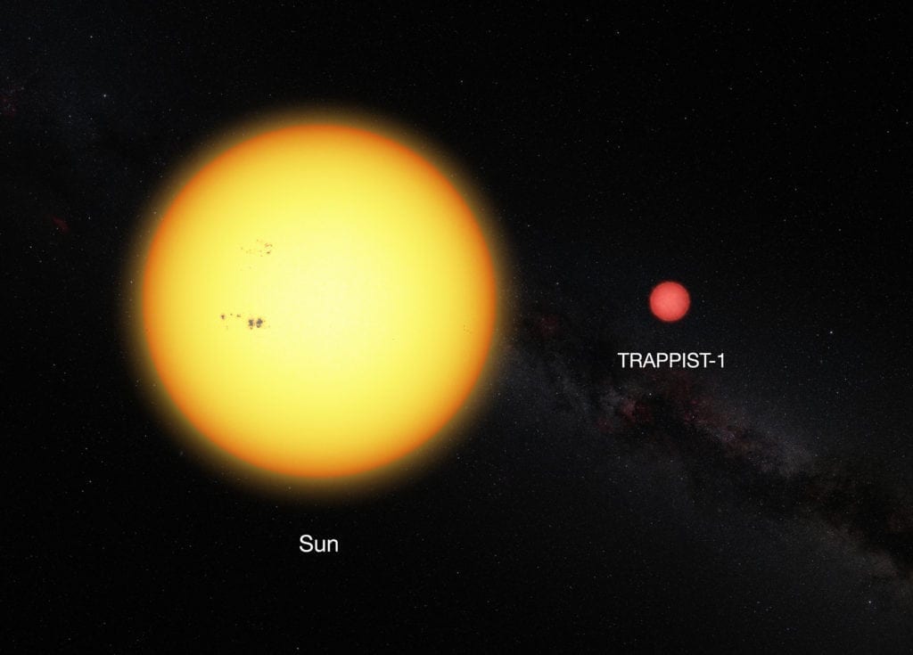 Confronto tra le dimensioni del nostro Sole e quelle della stella denominata TRAPPIST-1