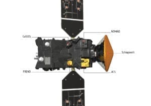 L'immagine mostra la sistemazione, sul modulo Trace Gas Orbiter, dei principali strumenti di ricerca.