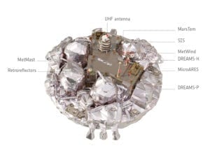 Uno schema del modello della stazione/lander Schiaparelli, con le relative strumentazioni