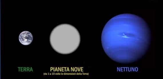 Le dimensioni ipotetiche dell'ipotetico Pianeta Nove.