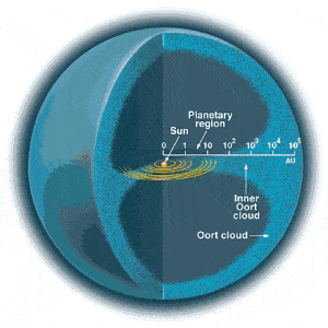 Immagine schematica della disposizione della nube di Oort, zona d'origine delle comete.