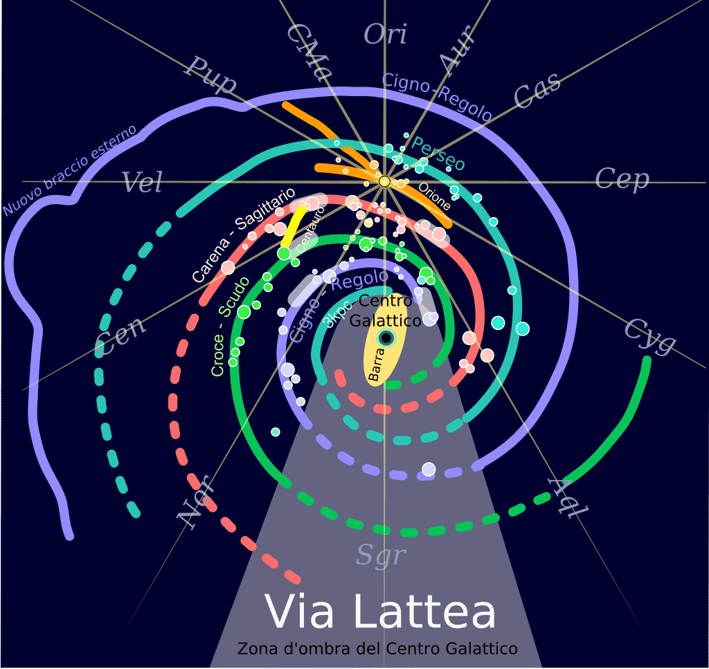 proboscidi via lattea