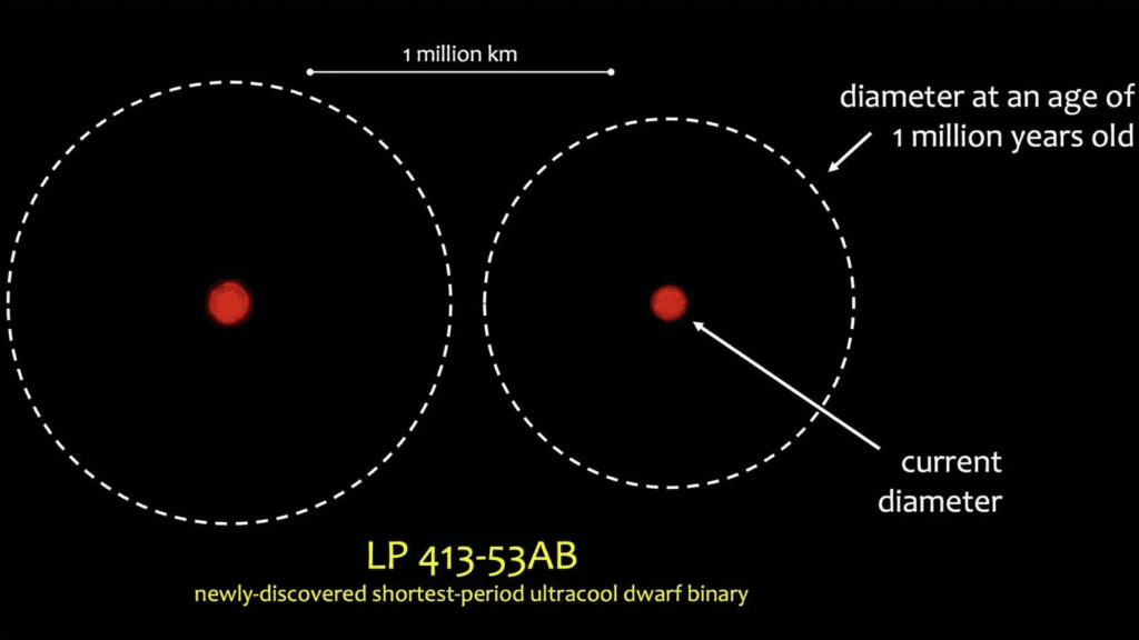 stelle invisibili che ruotano tra loro