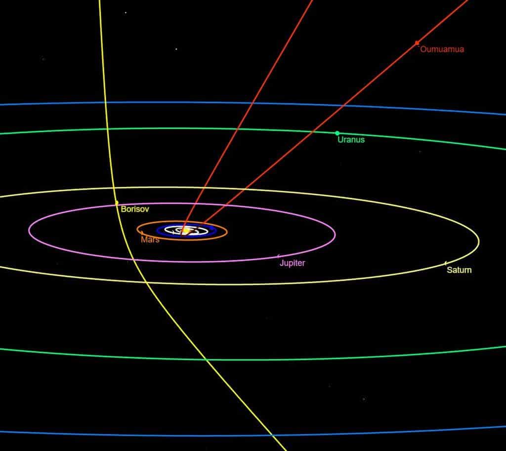 traiettoria cometa