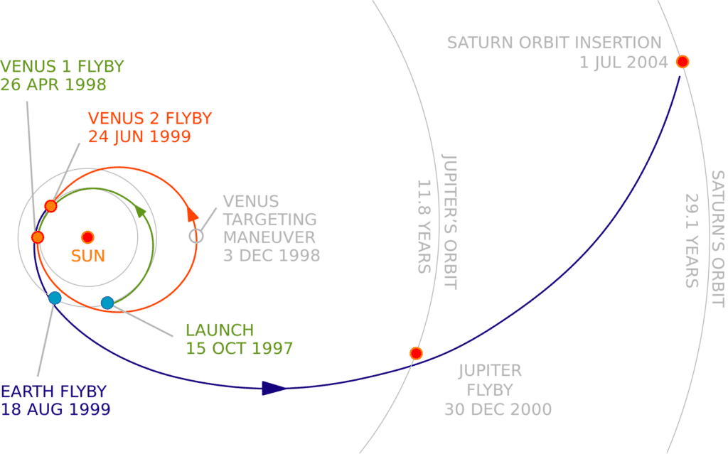 sonda cassini