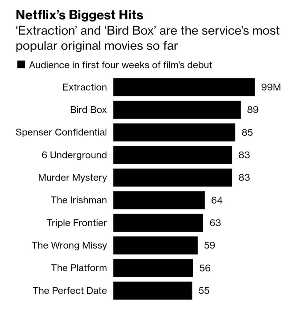 migliori film netflix