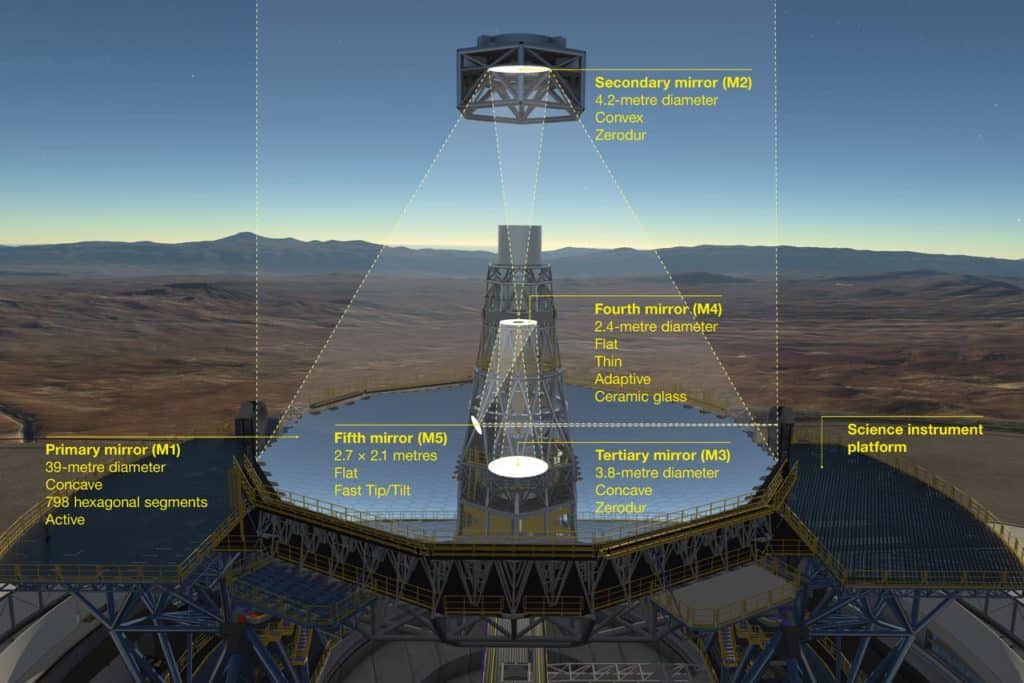 telescopio ELT