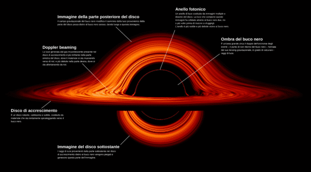 infografica buco nero