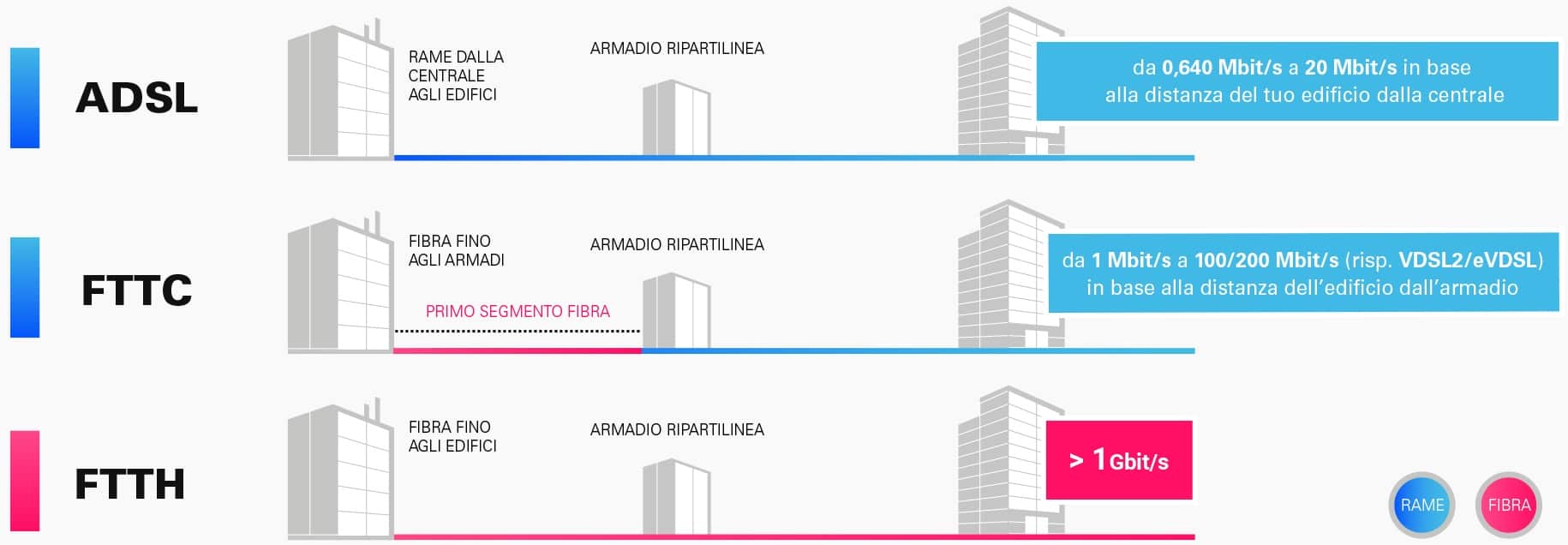 fibra ottica