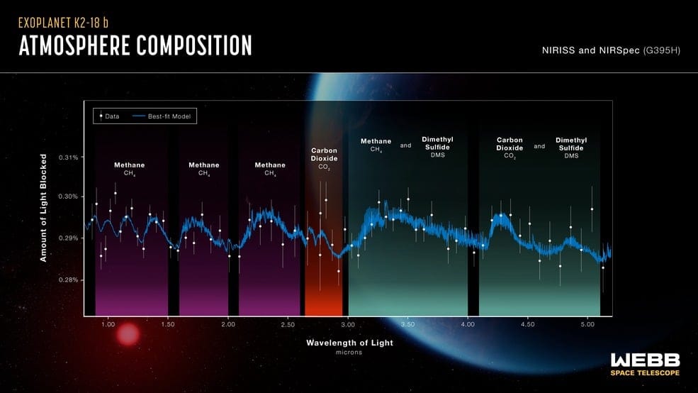 james webb k2-18 b composizione atmosfera