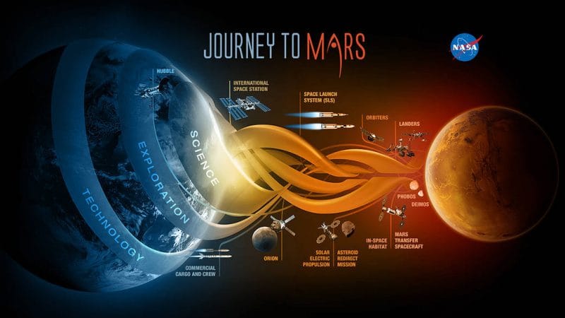 infografica marte