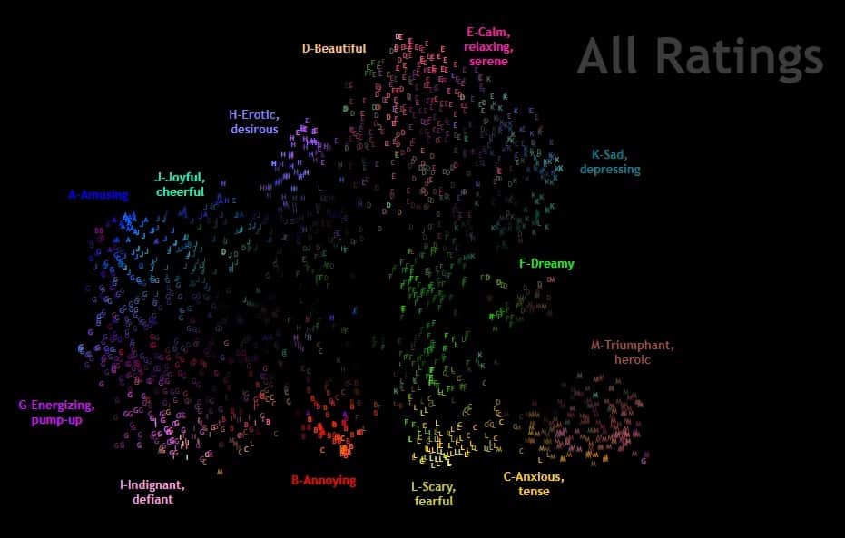 mappa emozioni musica