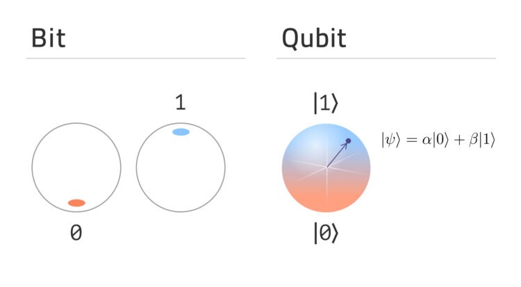 qubit