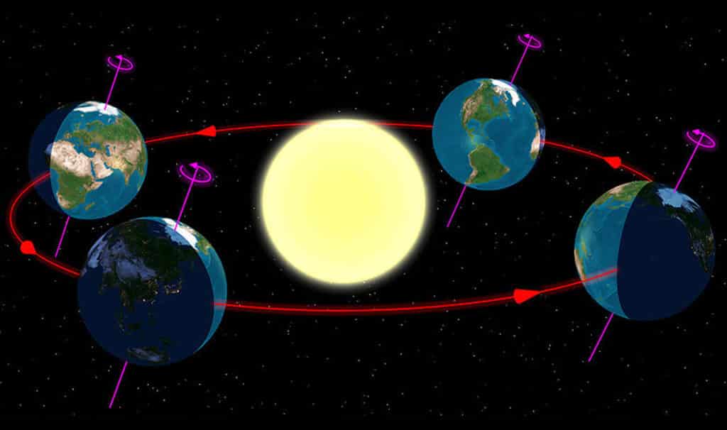 rotazione terrestre